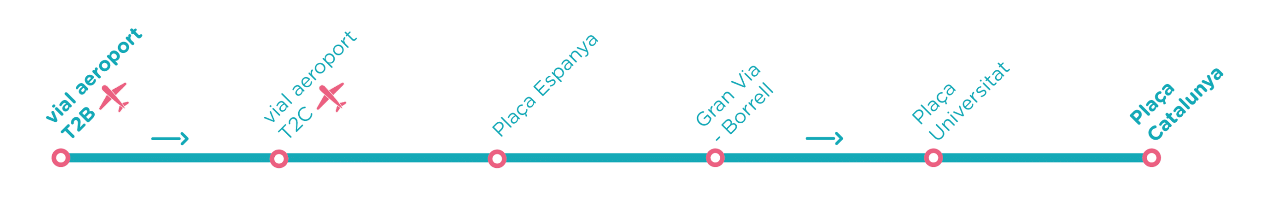 Termómetro A2 vuelta